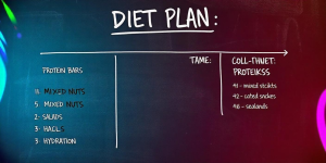 UFC Fighter Diet Plan: Fueling Champions for Success